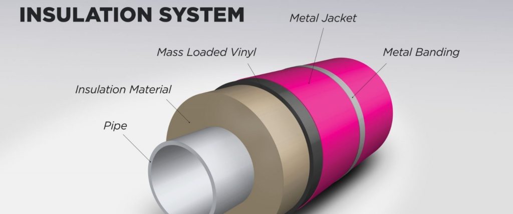 Mencegah korosi pada logam insulation (2)