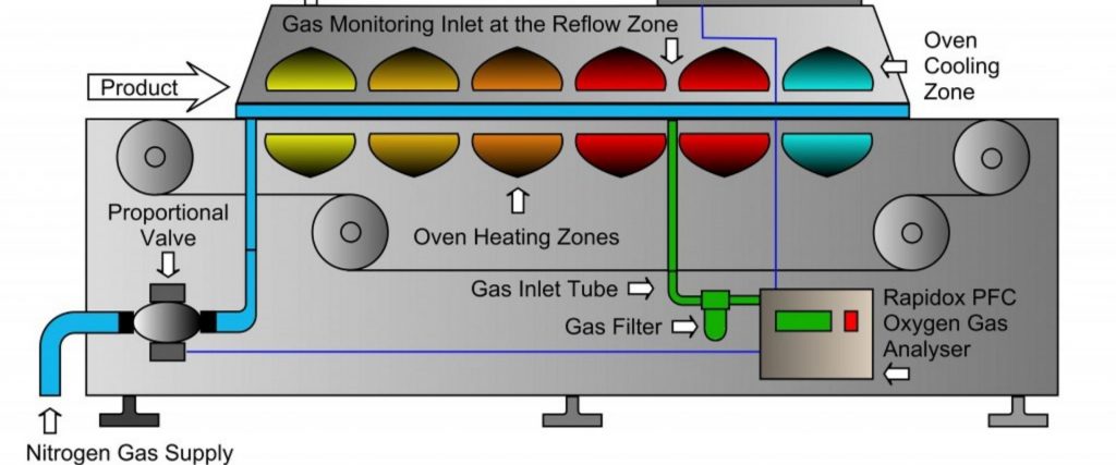 Mencegah korosi pada logam inert gasses blanketing (2)