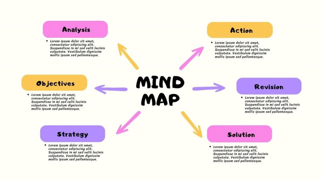 Ilustrasi 1 untuk artikel “Meningkatkan Produktivitas Kerja dengan Mind Mapping”