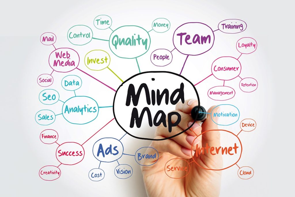 Ilustrasi 2 untuk artikel “Meningkatkan Produktivitas Kerja dengan Mind Mapping”