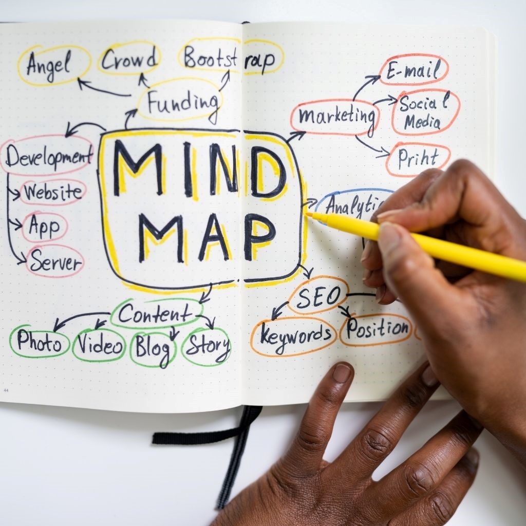 Ilustrasi 4 untuk artikel “Meningkatkan Produktivitas Kerja dengan Mind Mapping”