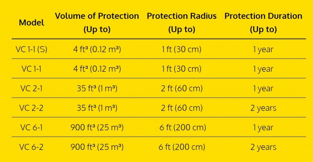 Type Zerust Vapor Capsules